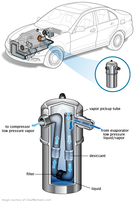 See C0893 repair manual